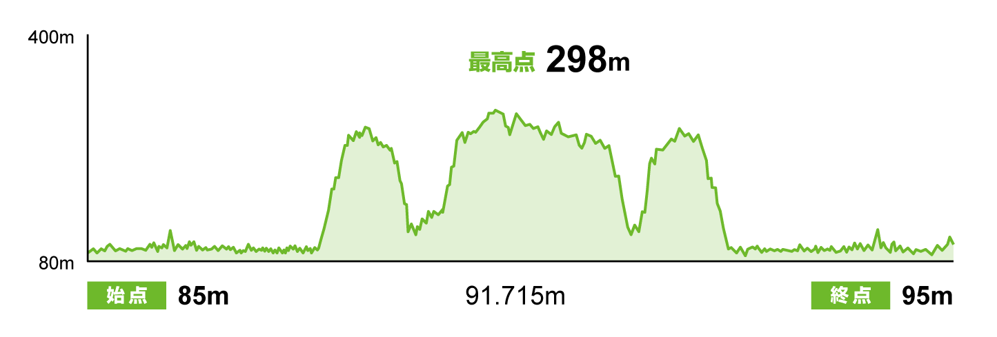 高低差 Bタイプ